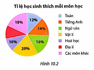 Giải mục 2 trang 90, 91, 92 SGK Toán 9 tập 2 - Cùng khám phá 2