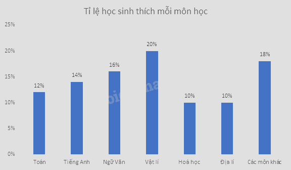 Giải mục 2 trang 90, 91, 92 SGK Toán 9 tập 2 - Cùng khám phá 4