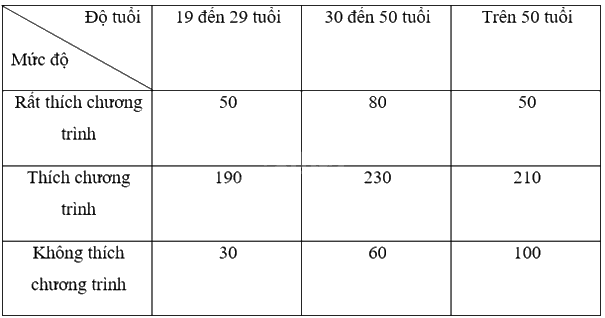 Giải mục 2 trang 90, 91, 92 SGK Toán 9 tập 2 - Cùng khám phá 7