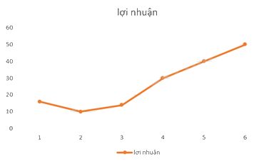 Giải mục 2 trang 92, 93, 94 SGK Toán 8 - Cùng khám phá 3