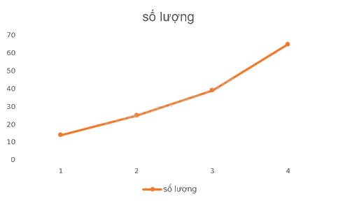 Giải mục 2 trang 92, 93, 94 SGK Toán 8 - Cùng khám phá 5
