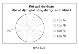 Giải mục 2 trang 94, 95, 96 SGK Toán 7 tập 1 - Kết nối tri thức 2