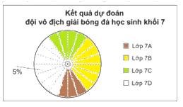 Giải mục 2 trang 94, 95, 96 SGK Toán 7 tập 1 - Kết nối tri thức 3