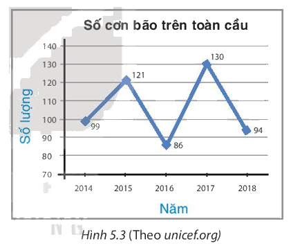 Giải mục 2 trang 94, 95 SGK Toán 8 tập 1 - Kết nối tri thức 3
