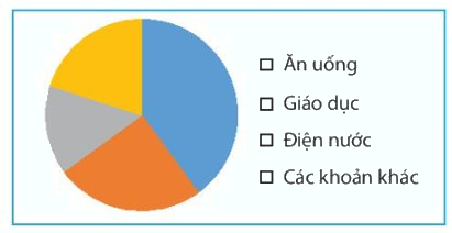 Giải mục 2 trang 97, 98, 99 SGK Toán 7 tập 1 - Chân trời sáng tạo 4