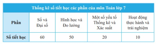 Giải mục 2 trang 97, 98, 99 SGK Toán 7 tập 1 - Chân trời sáng tạo 6