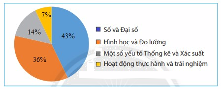 Giải mục 2 trang 97, 98, 99 SGK Toán 7 tập 1 - Chân trời sáng tạo 8