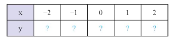 Giải mục 3 trang 12, 13 SGK Toán 8 – Chân trời sáng tạo 4