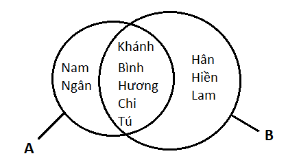 Giải mục 3 trang 16, 17, 18 SGK Toán 10 tập 1 - Kết nối tri thức 3