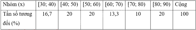 Giải mục 3 trang 28, 29, 30 SGK Toán 9 tập 2 - Cánh diều 3