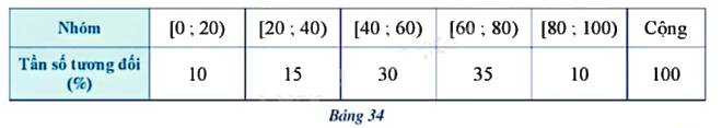 Giải mục 3 trang 28, 29, 30 SGK Toán 9 tập 2 - Cánh diều 6