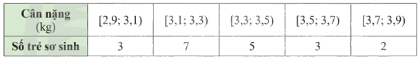 Giải mục 3 trang 42, 43, 44 SGK Toán 9 tập 2 - Chân trời sáng tạo 5