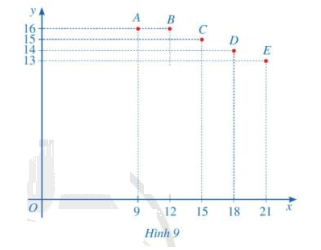 Giải mục 3 trang 63, 64 SGK Toán 8 tập 1 - Cánh diều 0 1