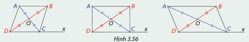 Giải mục 3 trang 72, 73, 74 SGK Toán 8 - Cùng khám phá 2