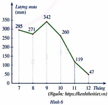 Giải mục 3 trang 8, 9, 10 SGK Toán 9 tập 2 - Cánh diều 1