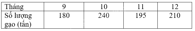 Giải mục 3 trang 8, 9, 10 SGK Toán 9 tập 2 - Cánh diều 3