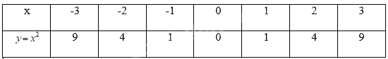 Giải mục 3 trang 8, 9, 10 SGK Toán 9 tập 2 - Chân trời sáng tạo 0 1