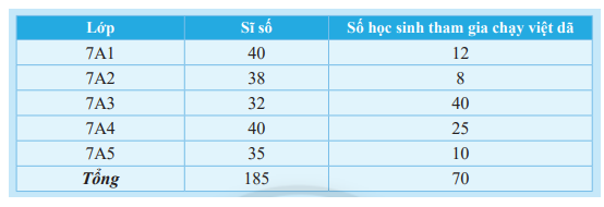 Giải mục 3 trang 92, 93 SGK Toán 7 tập 1 - Chân trời sáng tạo 0 1