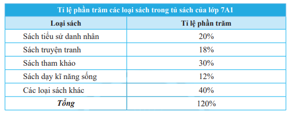 Giải mục 3 trang 92, 93 SGK Toán 7 tập 1 - Chân trời sáng tạo 4