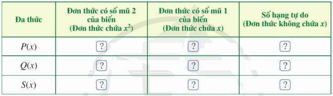Giải mục II trang 57, 58, 59 SGK Toán 7 tập 2 - Cánh diều 1 1