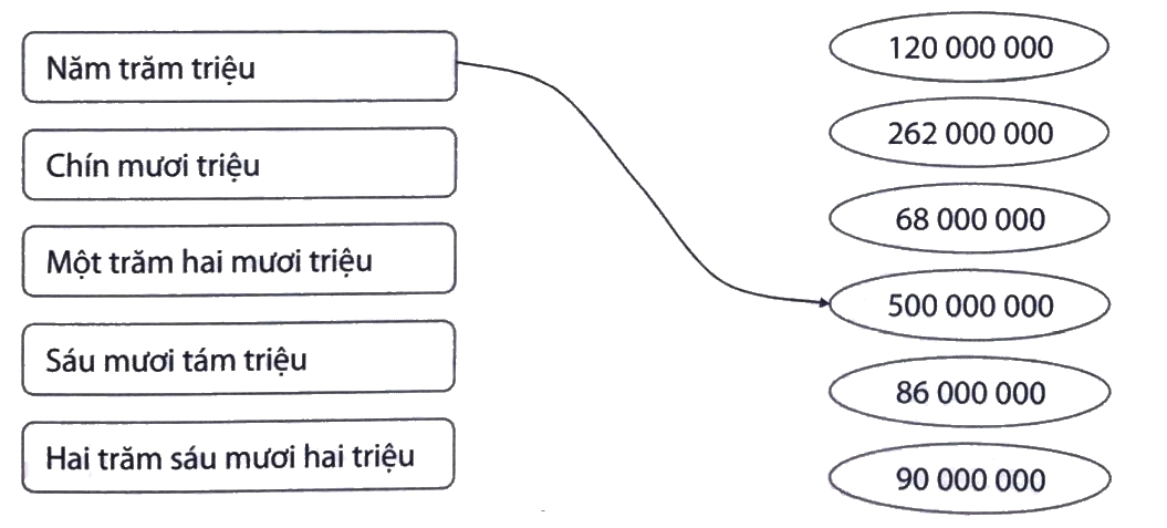 Giải Phần A. Tái hiện, củng cố trang 10 bài tập phát triển năng lực Toán 4 3