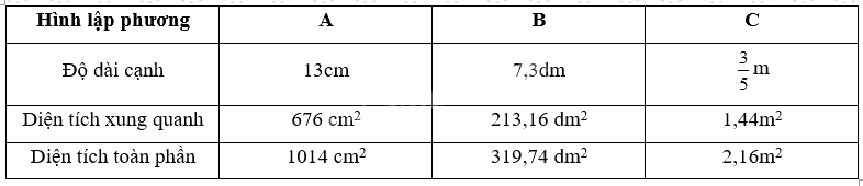 Giải Phần A. Tái hiện, củng cố trang 13 Bài tập phát triển năng lực Toán 5 tập 2 4