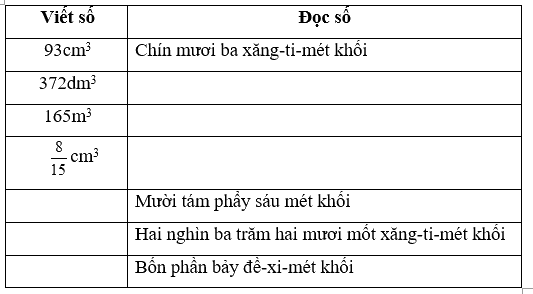 Giải phần A. Tái hiện, củng cố trang 16 Bài tập phát triển năng lực Toán 5 tập 2 3