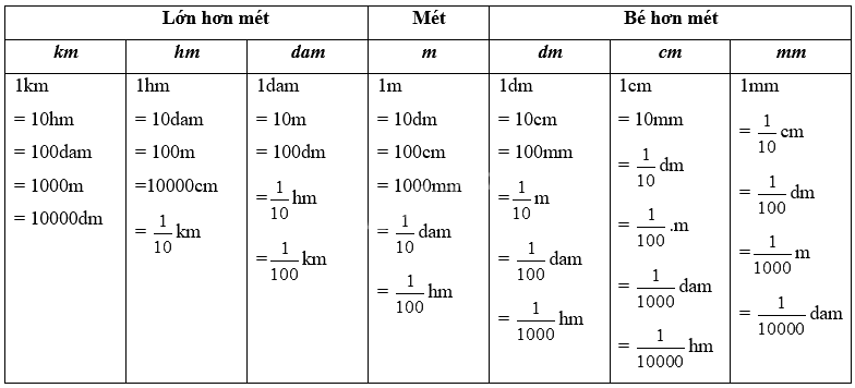 Giài phần A. Tái hiện, củng cố trang 18 Bài tập phát triển năng lực Toán 5 0 2