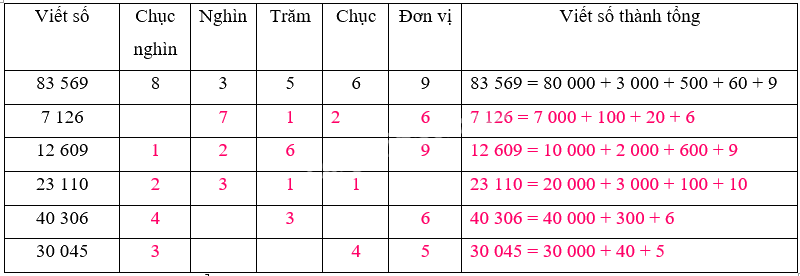 Giải phần A. Tái hiện, củng cố trang 2, 3 bài tập phát triển năng lực toán 4 4