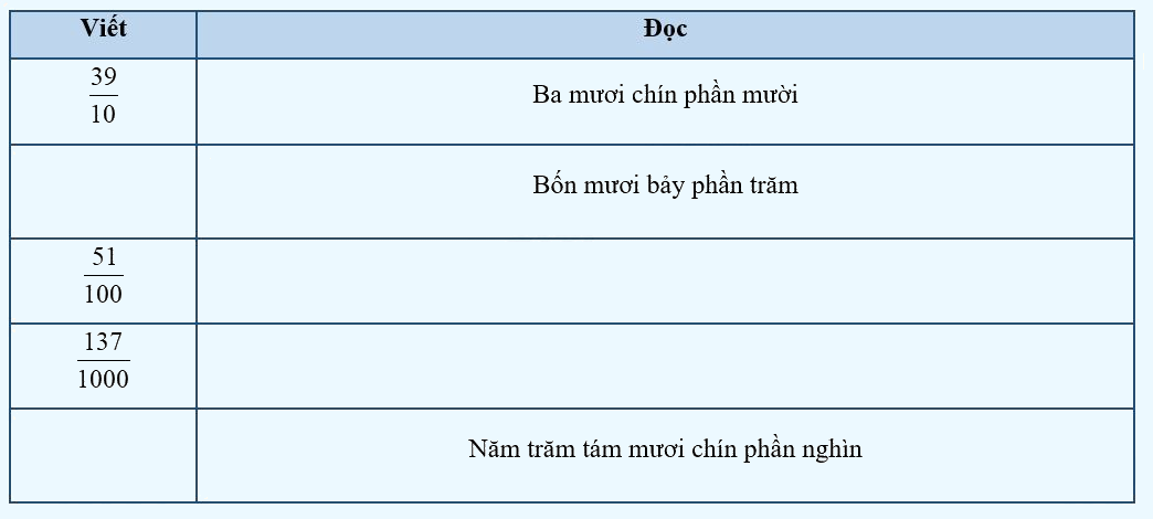 Giải phần A. Tái hiện, củng cố trang 2 Bài tập phát triển năng lực Toán 5 10