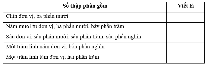 Giải phần A. Tái hiện, củng cố trang 27 Bài tập phát triển năng lực Toán 5 11