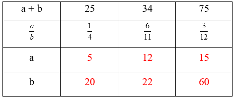 Giải phần A. Tái hiện, củng cố trang 31 Bài tập phát triển năng lực Toán 4 tập 2 8