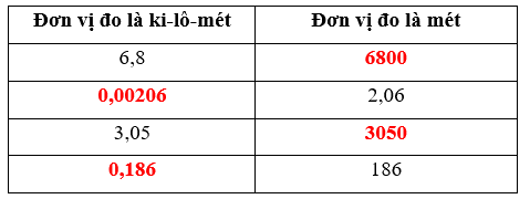 Giải phần A. Tái hiện, củng cố trang 35 Bài tập phát triển năng lực Toán 5 5