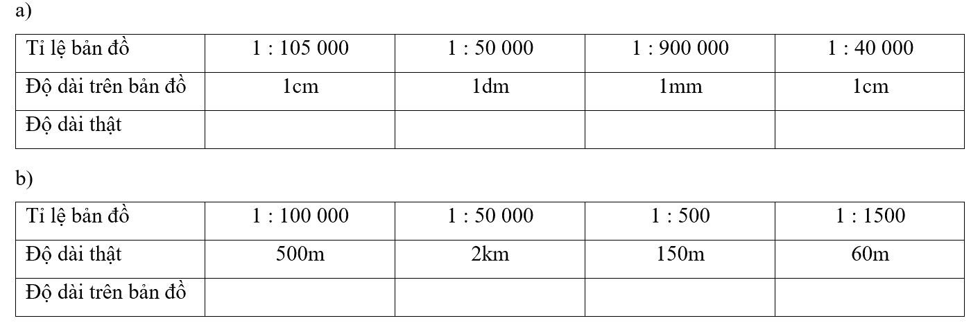 Giải phần A. Tái hiện, củng cố trang 41 Bài tập phát triển năng lực Toán 4 tập 2 2
