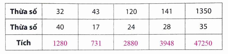 Giải phần A. Tái hiện, củng cố trang 44 Bài tập phát triển năng lực Toán 4 4