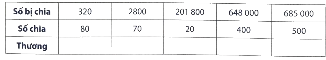 Giải phần A. Tái hiện, củng cố trang 56 bài tập phát triển năng lực Toán 4 0 1
