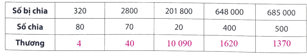 Giải phần A. Tái hiện, củng cố trang 56 bài tập phát triển năng lực Toán 4 2