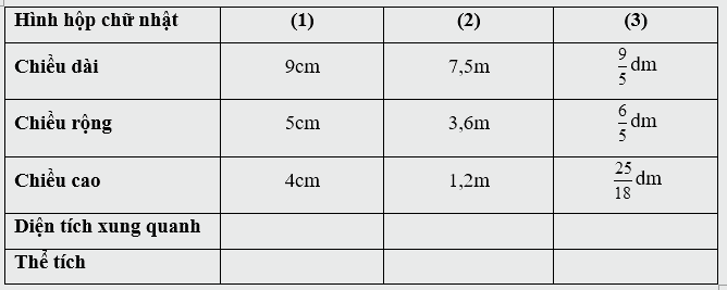 Giải phần A. Tái hiện, củng cố trang 58 Bài tập phát triển năng lực Toán 5 tập 2 1