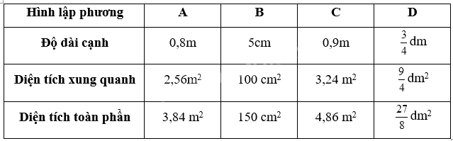 Giải phần A. Tái hiện, củng cố trang 58 Bài tập phát triển năng lực Toán 5 tập 2 4