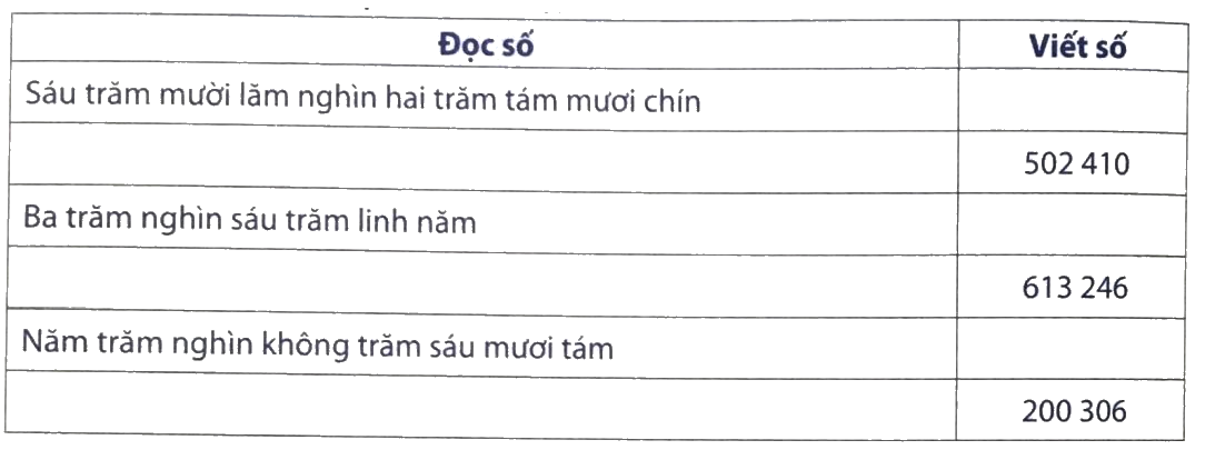 Giải Phần A. Tái hiện củng cố trang 6, 7 bài tập phát triển năng lực Toán 4 1