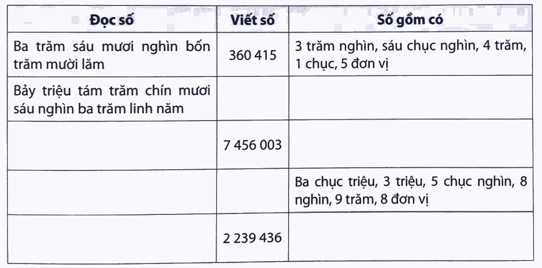 Giải Phần B. Kết nối trang 11 Bài tập phát triển năng lực Toán 4 3