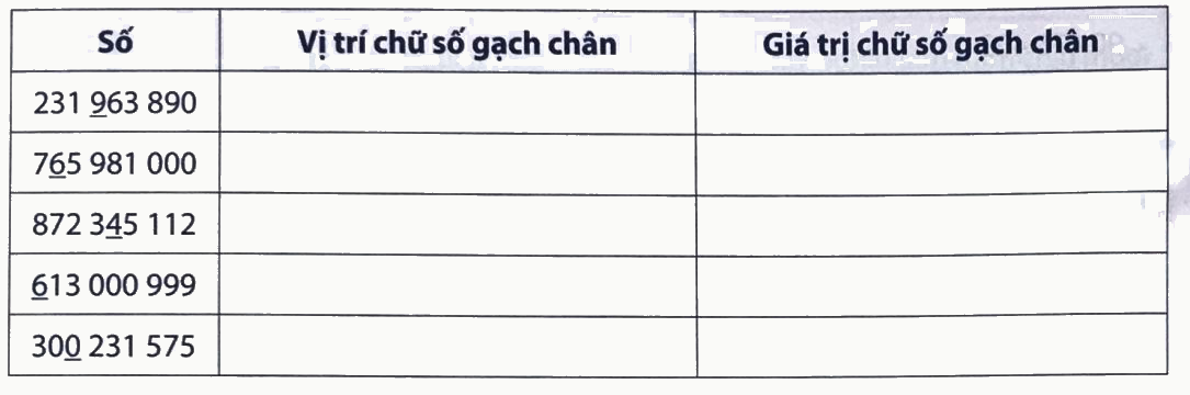 Giải Phần B. Kết nối trang 11 Bài tập phát triển năng lực Toán 4 3 1