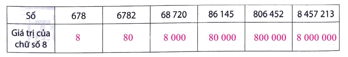 Giải Phần B. Kết nối trang 11 Bài tập phát triển năng lực Toán 4 7