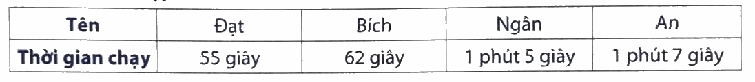 Giải Phần B. Kết nối trang 14 bài tập phát triển năng lực Toán 4 1