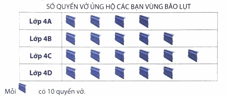 Giải Phần B. Kết nối trang 18 bài tập phát triển năng lực Toán 4 2