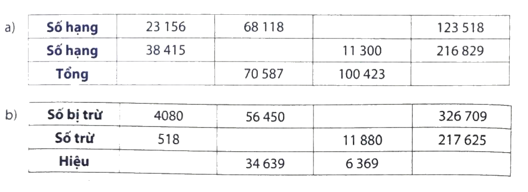 Giải phần B. Kết nối trang 25 Bài tập phát triển năng lực Toán 4 0 1