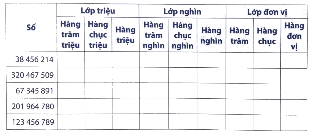 Giải Phần B. Kết nối trang 7, 8 bài tập phát triển năng lực Toán 4 3