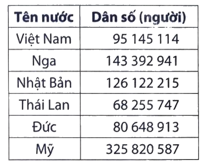 Giải Phần C. Vận dụng, phát triển bài tập phát triển năng lực Toán 4 0 1