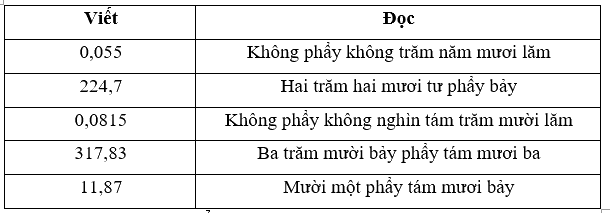 Giải phần C. Vận dụng, phát triển trang 31 - Bài tập phát triển năng lực Toán 5 0 2