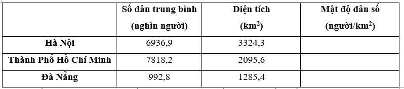 Giải phần C. Vận dụng, phát triển trang 70 - Bài tập phát triển năng lực toán 5 tập 2 1